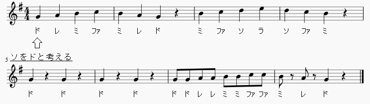 音痴克服 正しい音で歌えない３つの原因と今すぐできる対処法 発声改善専門のオンラインボイストレーニング教室 Logivo